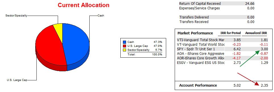 Bethe Portfolio Update: 8 February 2024 4 Bethe Portfolio Update: 8 February 2024 4