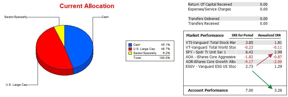 Franklin Sector BPI Portfolio Review: 9 February 2024 4 Franklin Sector BPI Portfolio Review: 9 February 2024 4