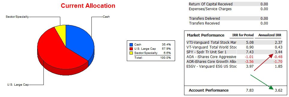 Gauss Sector BPI Portfolio Review: 13 February 2024 4