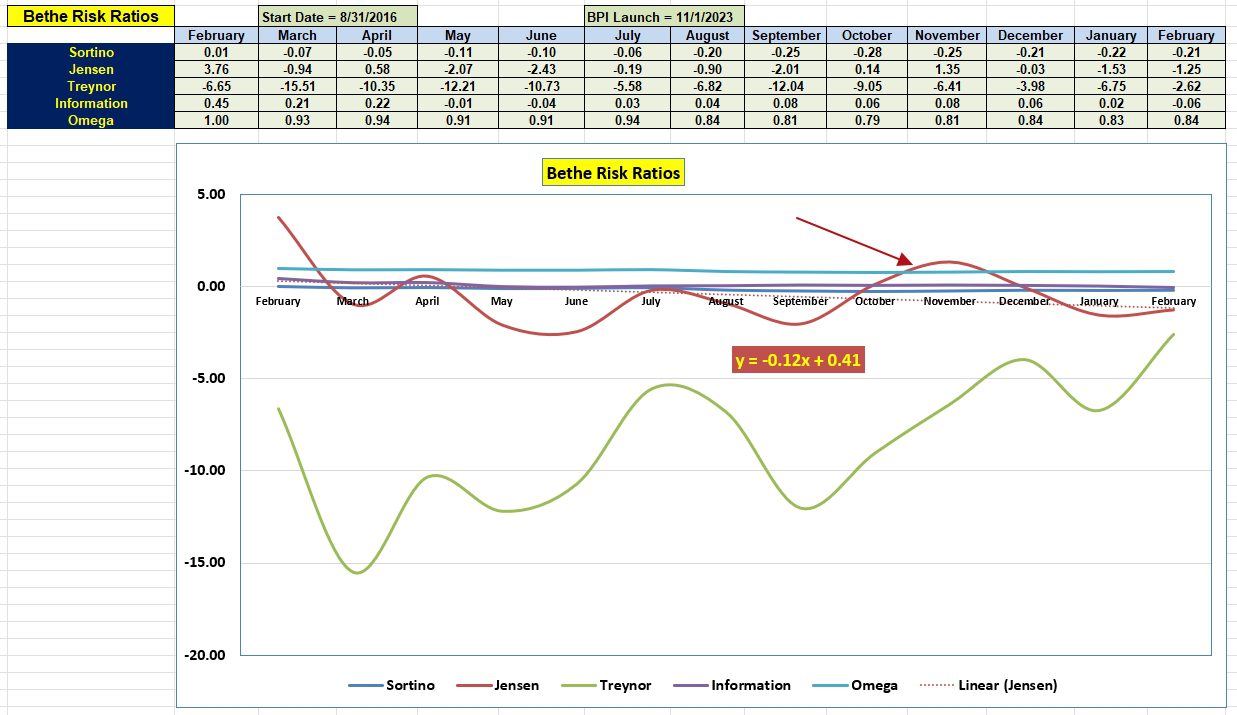 Bethe Portfolio Review: 26 February 2024 5