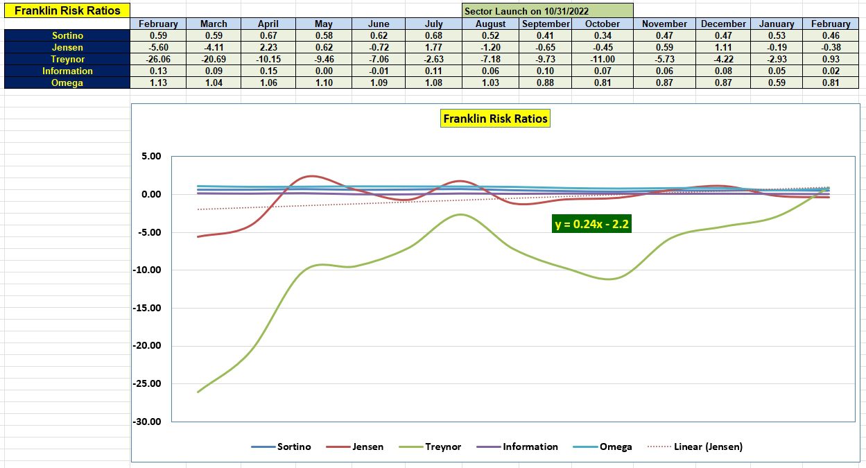 Franklin Sector BPI Portfolio Review: 27 February 2024 5 Franklin Sector BPI Portfolio Review: 27 February 2024 5