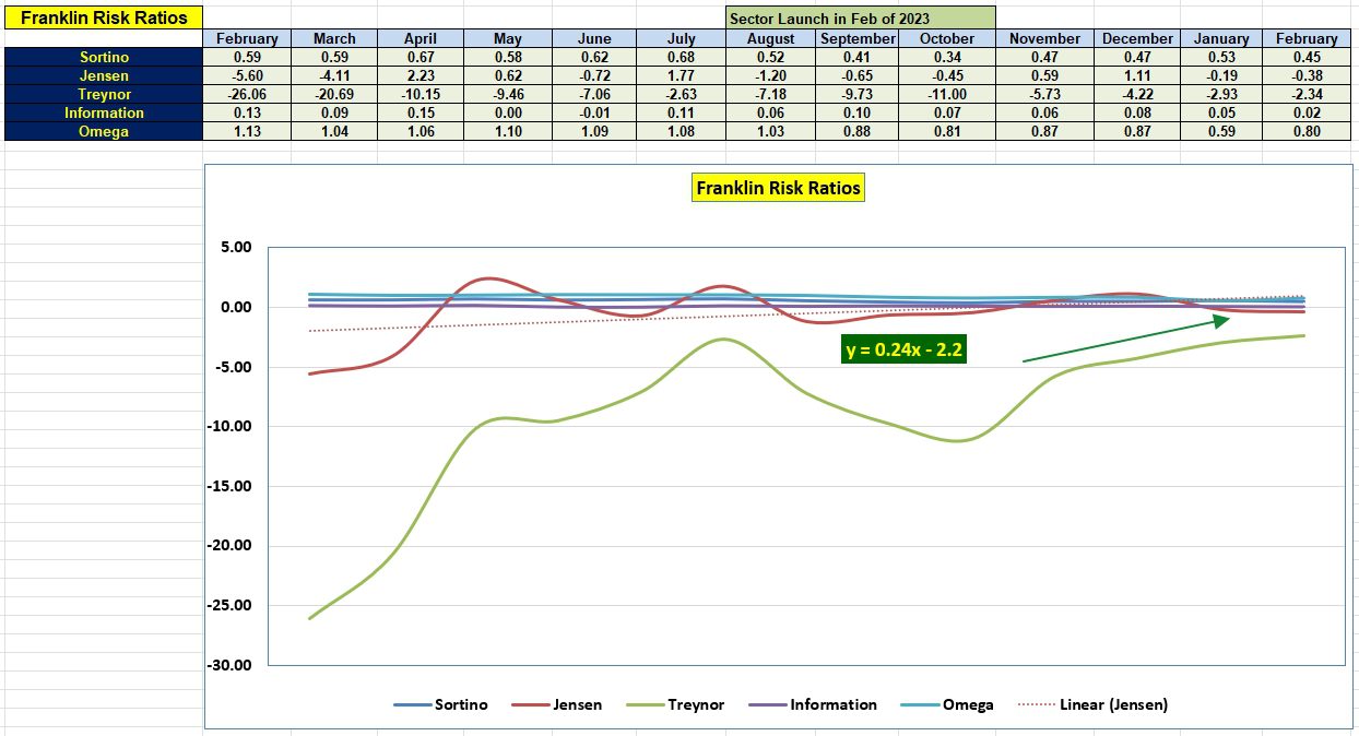 Franklin Sector BPI Portfolio Review: 9 February 2024 5 Franklin Sector BPI Portfolio Review: 9 February 2024 5