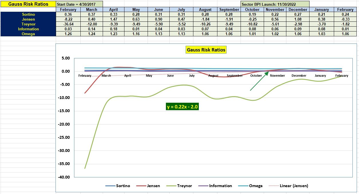 Gauss Sector BPI Portfolio Review: 13 February 2024 5