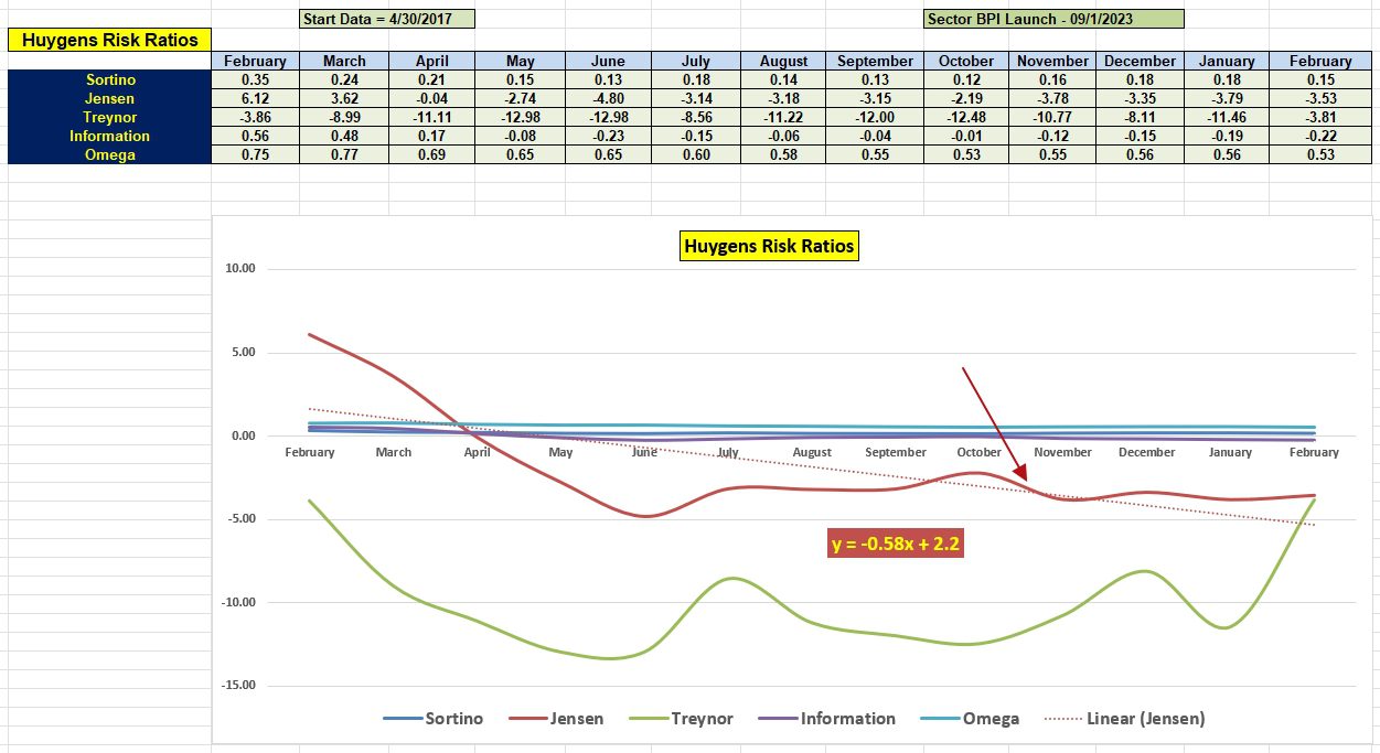 Huygens Sector BPI Portfolio Review: 15 February 2024 5 Huygens Sector BPI Portfolio Review: 15 February 2024 5