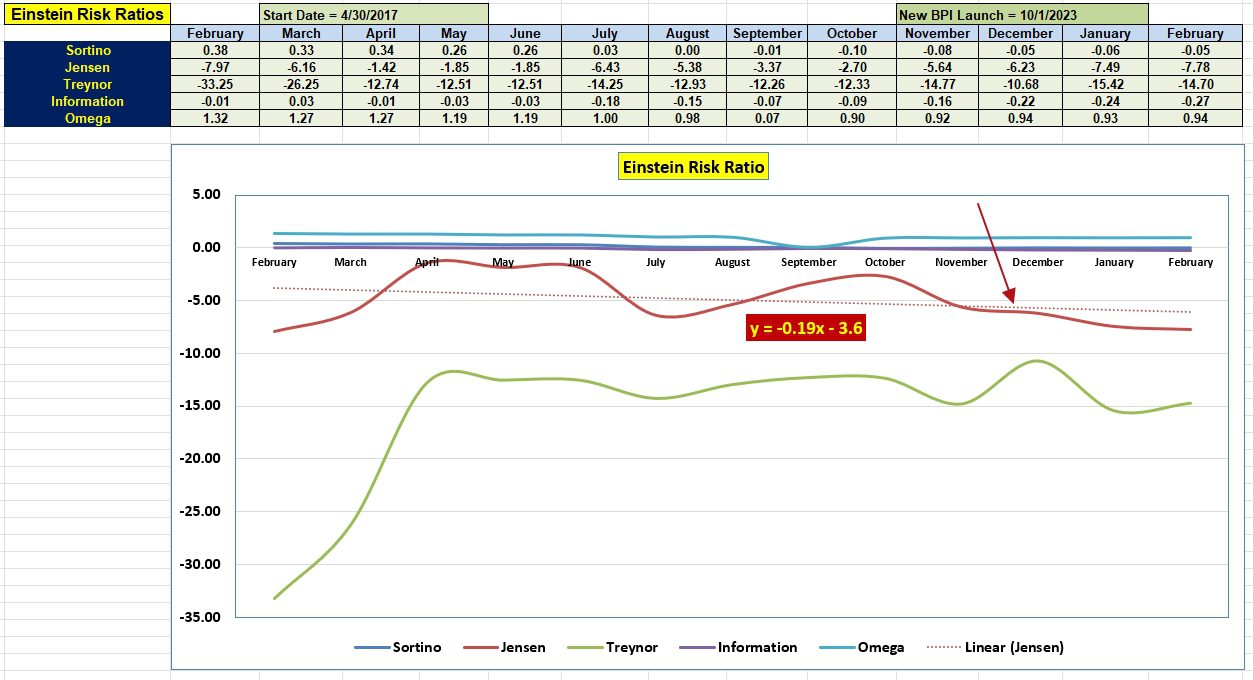 Einstein Sector BPI Portfolio Review: 16 February 2024 5 Einstein Sector BPI Portfolio Review: 16 February 2024 5