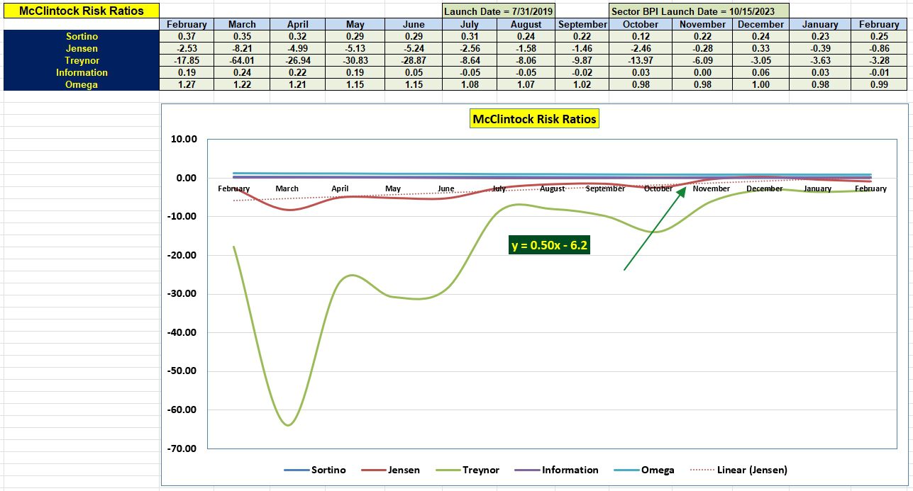 McClintock Sector BPI Portfolio Review: 20 February 2024 5