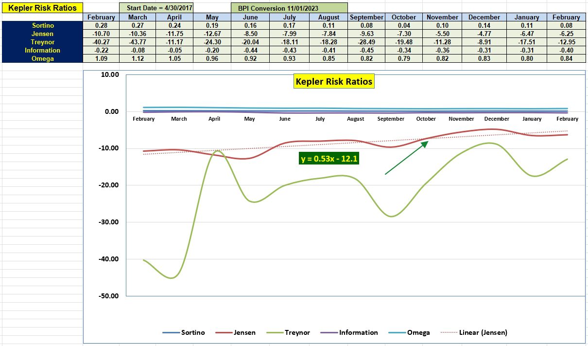 Kepler Sector BPI Portfolio Review: 5 February 2024 5 Kepler Sector BPI Portfolio Review: 5 February 2024 5