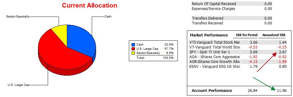 Carson Portfolio Review: 7 February 2024 4