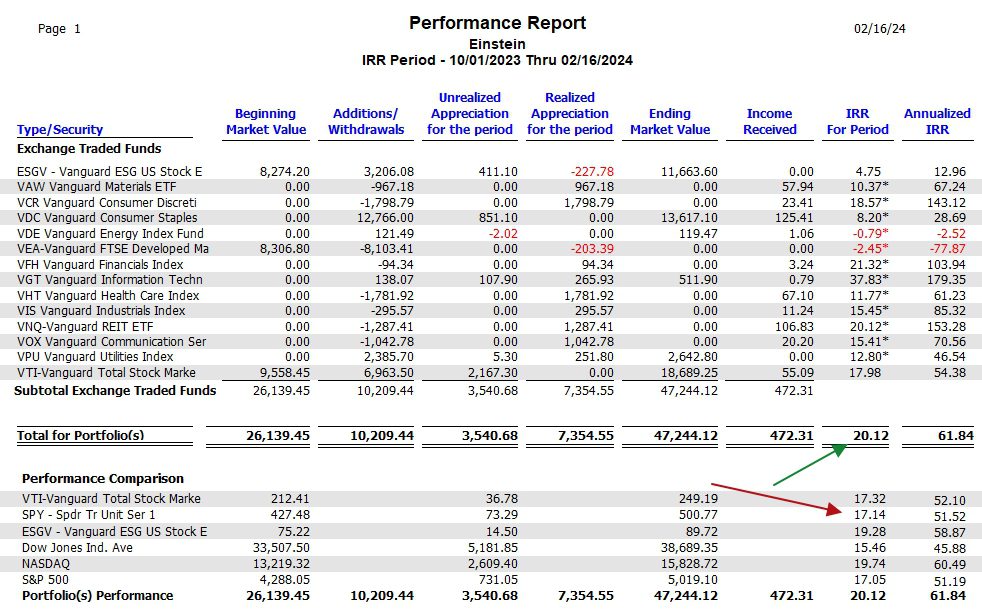 Einstein Sector BPI Portfolio Review: 16 February 2024 6 Einstein Sector BPI Portfolio Review: 16 February 2024 6