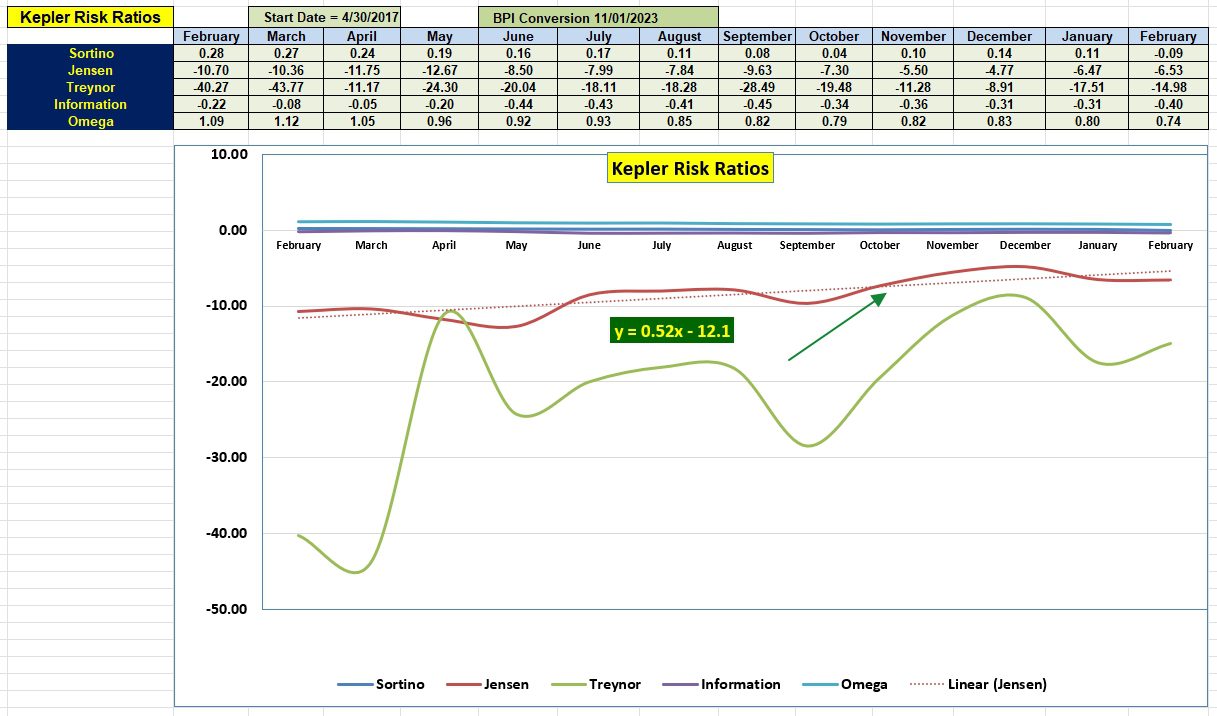 Kepler Portfolio Review: 23 February 2024 5