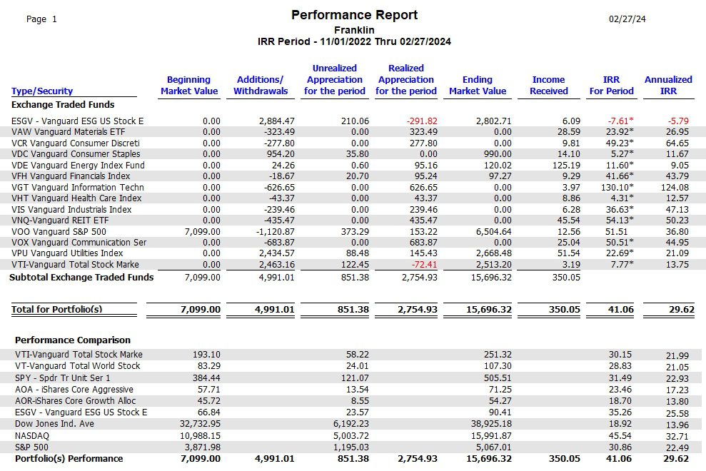 Franklin Sector BPI Portfolio Review: 27 February 2024 6 Franklin Sector BPI Portfolio Review: 27 February 2024 6