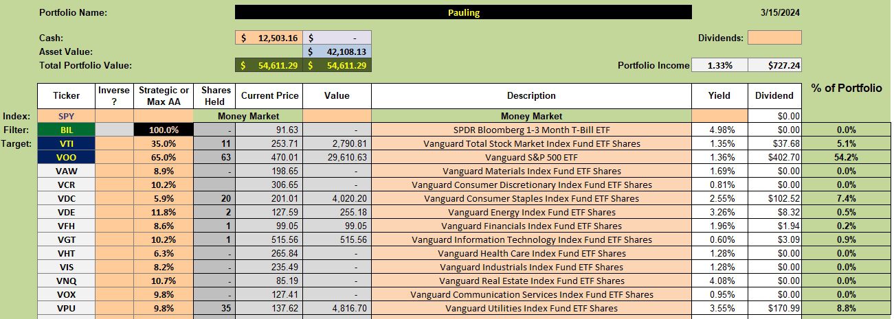 Pauling Sector BPI Portfolio Review: 18 March 2024 2