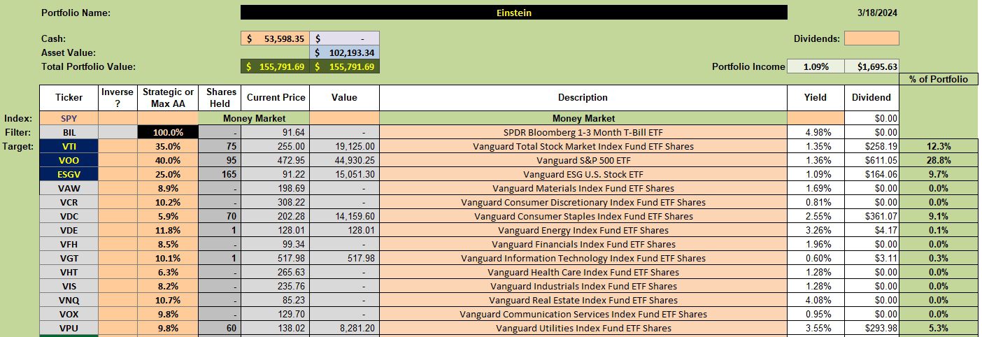 Einstein Sector BPI Portfolio Review: 19 March 2024 2 Einstein Sector BPI Portfolio Review: 19 March 2024 2