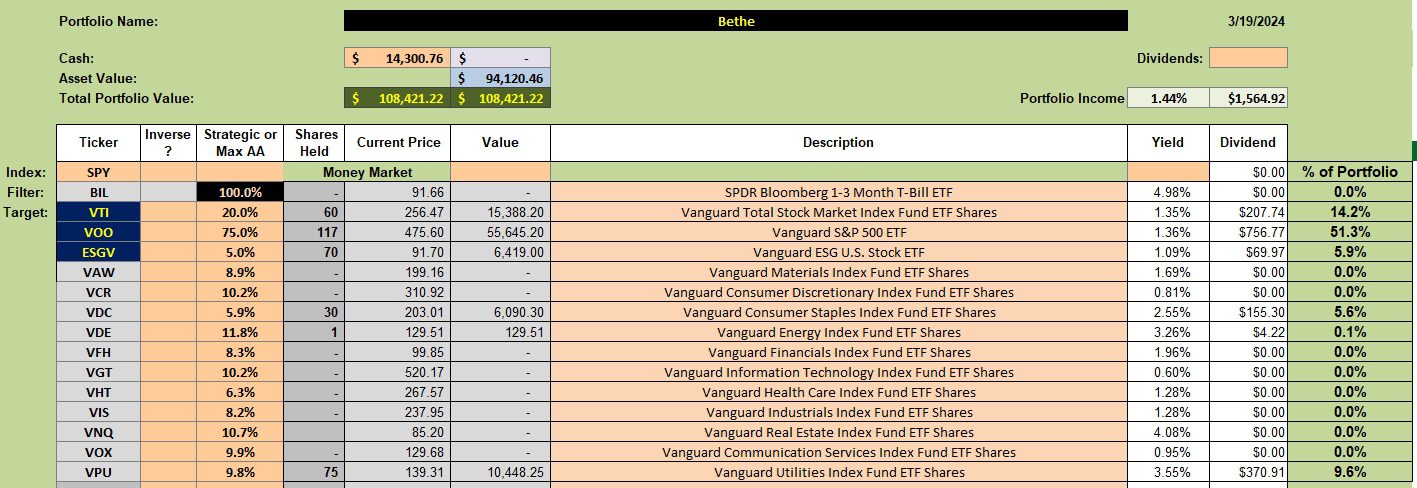 Bethe Sector BPI Portfolio Review: 20 March 2024 2