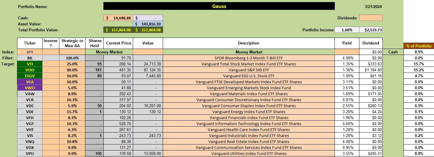 Gauss Sector BPI Portfolio Review: 22 March 2024 2 Gauss Sector BPI Portfolio Review: 22 March 2024 2