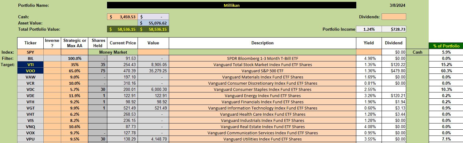 Millikan Sector BPI Portfolio: 25 March 2024 2 Millikan Sector BPI Portfolio: 25 March 2024 2