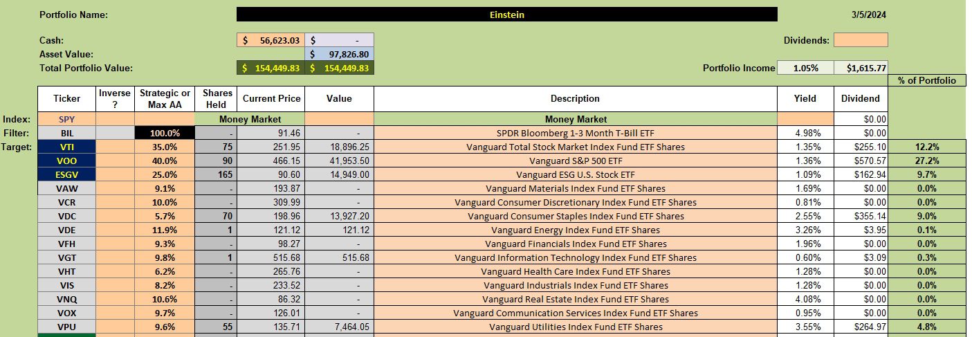 Einstein Sector BPI Portfolio Review: 6 March 2024 2