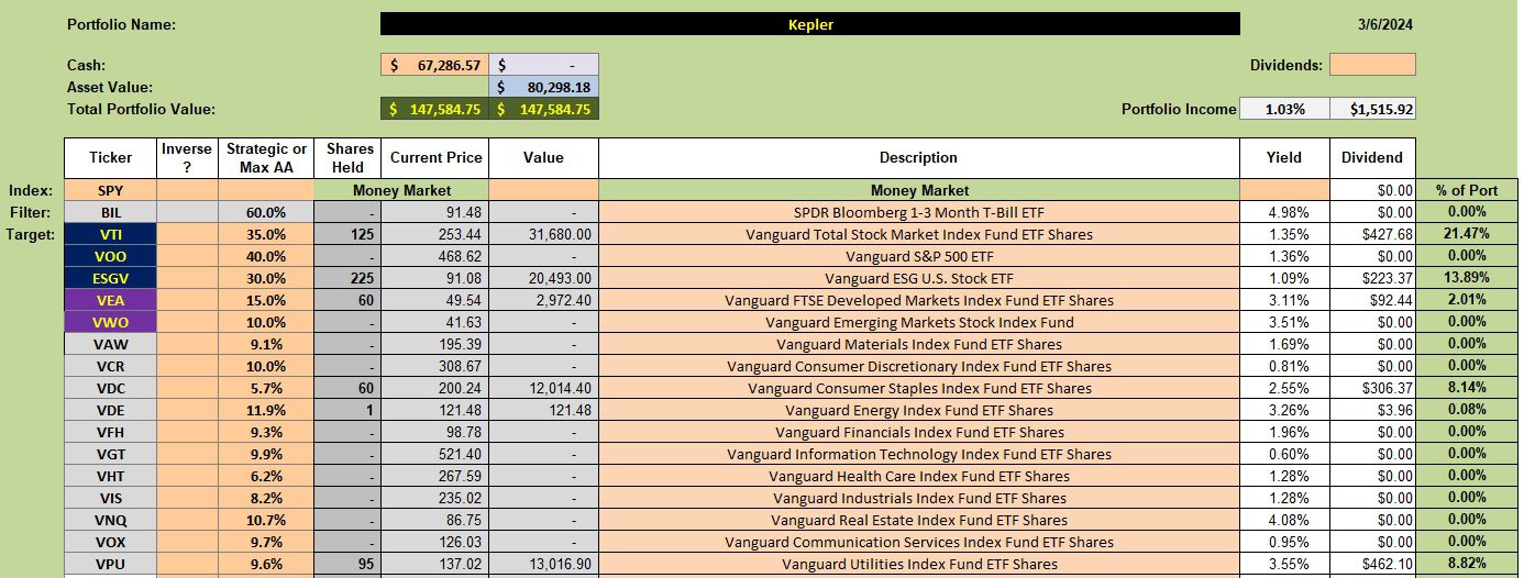 Kepler Sector BPI Portfolio Review: 7 March 2024 2