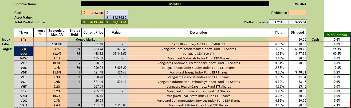 Millikan Sector BPI Portfolio Review: 8 March 2024 2