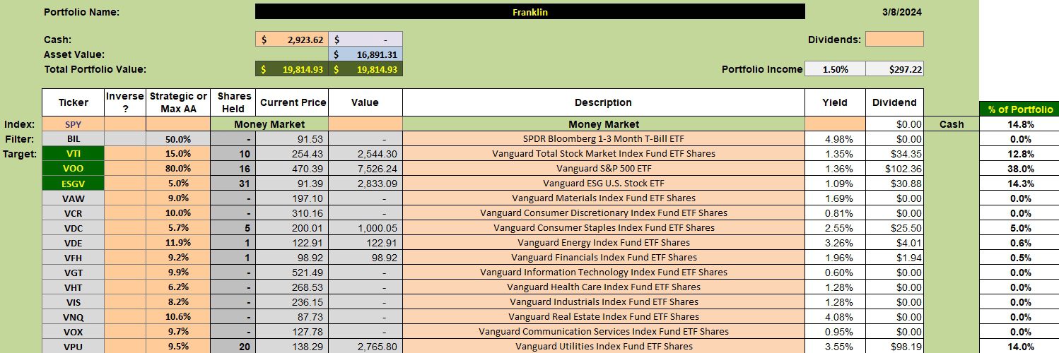 Franklin Sector BPI Portfolio Review: 11 March 2024 2 Franklin Sector BPI Portfolio Review: 11 March 2024 2