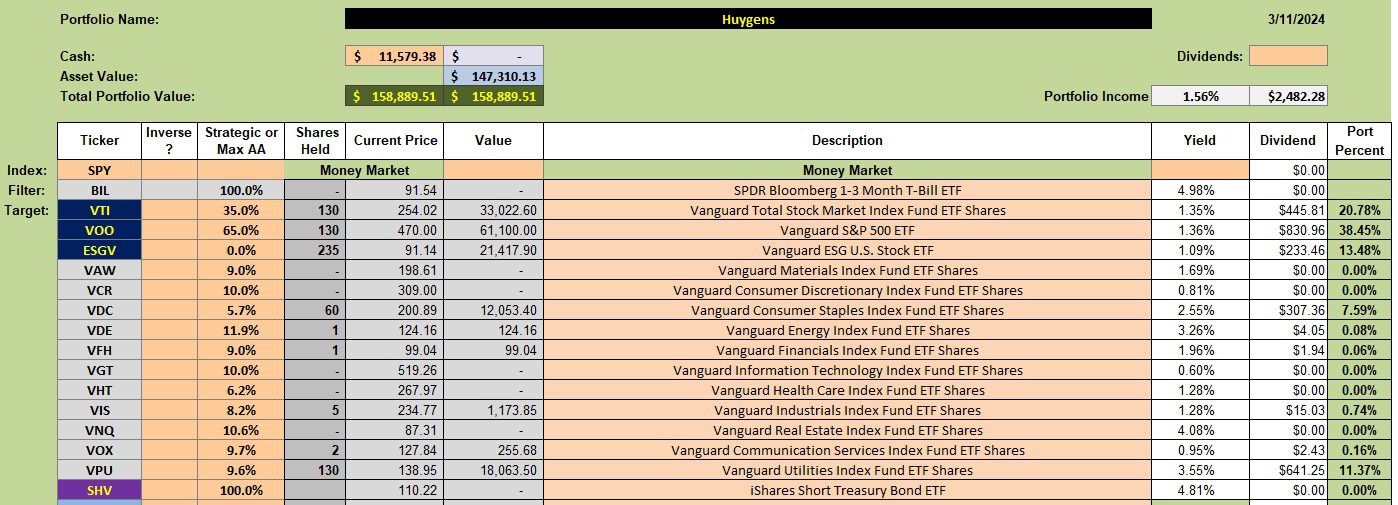 Huygens Sector BPI Portfolio Review: 12 March 2024 2