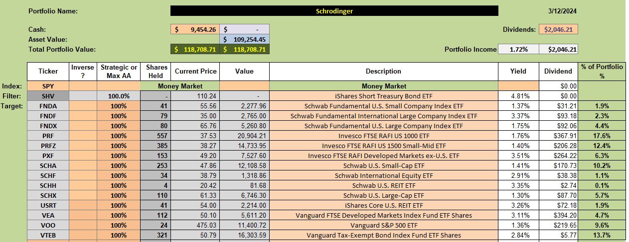 Schrodinger Portfolio Review: 13 March 2024 2 Schrodinger Portfolio Review: 13 March 2024 2
