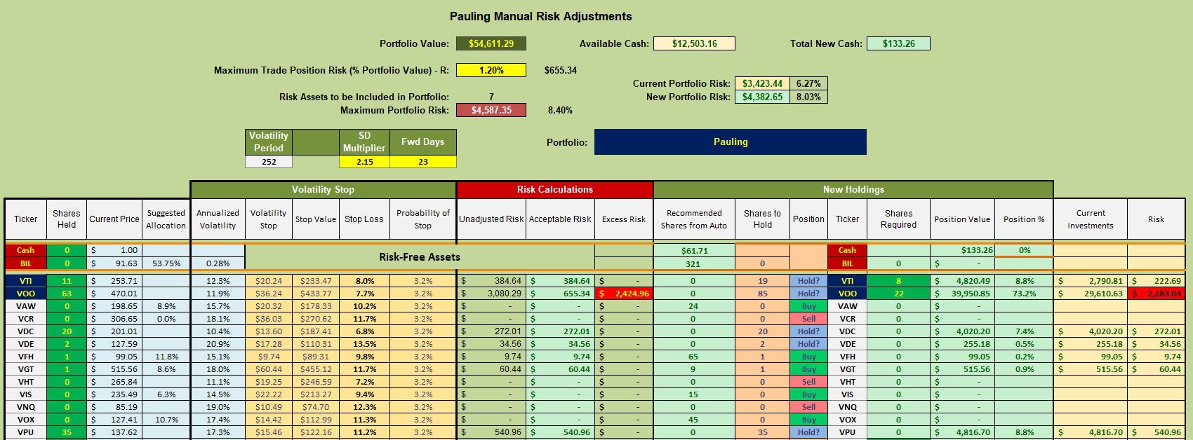 Pauling Sector BPI Portfolio Review: 18 March 2024 3