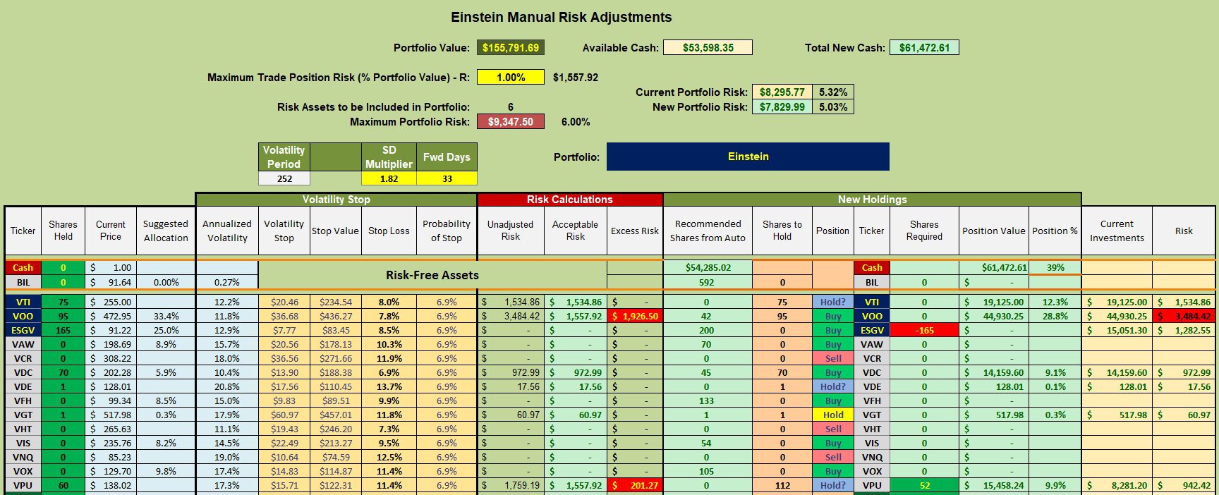 Einstein Sector BPI Portfolio Review: 19 March 2024 3 Einstein Sector BPI Portfolio Review: 19 March 2024 3