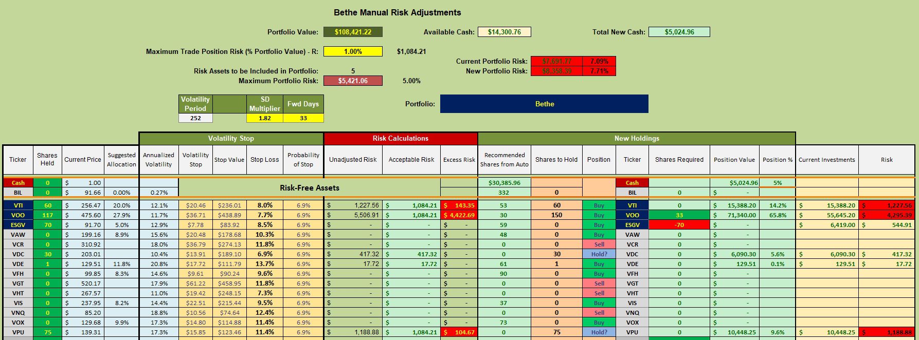 Bethe Sector BPI Portfolio Review: 20 March 2024 3