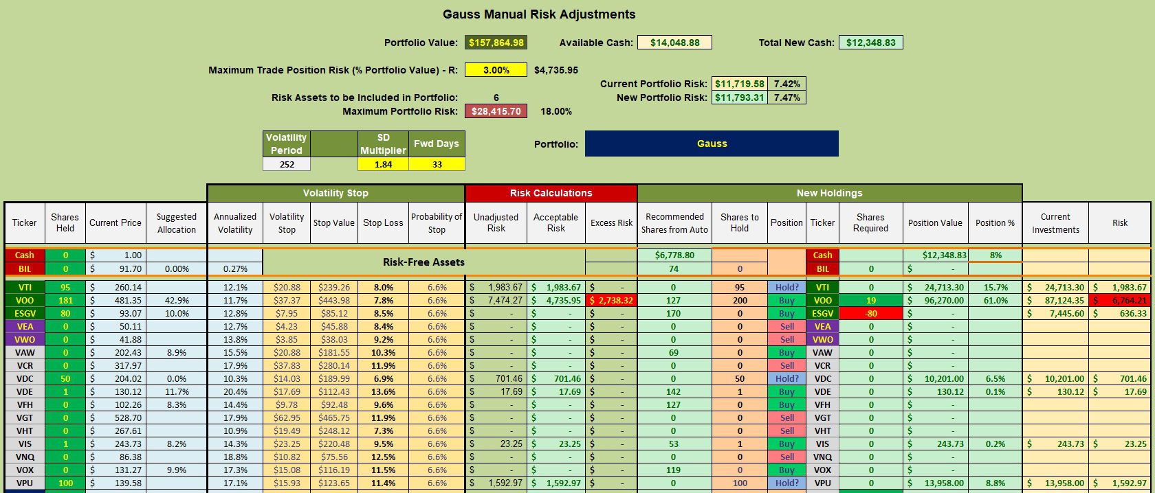 Gauss Sector BPI Portfolio Review: 22 March 2024 3 Gauss Sector BPI Portfolio Review: 22 March 2024 3