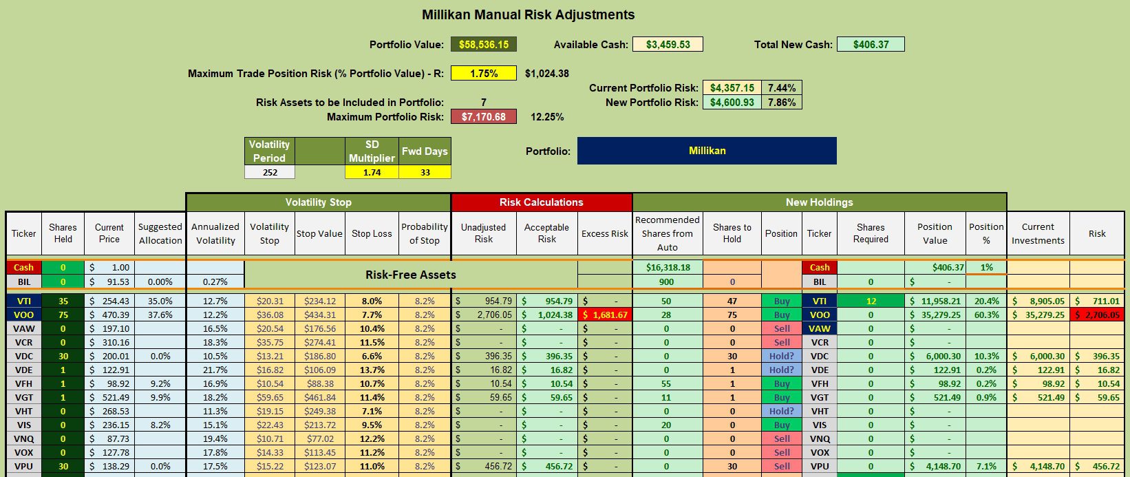 Millikan Sector BPI Portfolio: 25 March 2024 3 Millikan Sector BPI Portfolio: 25 March 2024 3