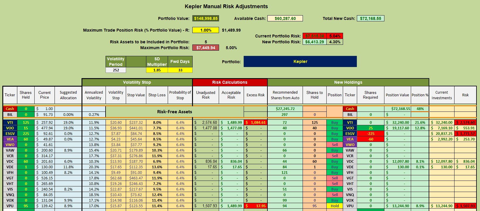 Kepler Sector BPI Portfolio Review: 26 March 2024 3 Kepler Sector BPI Portfolio Review: 26 March 2024 3