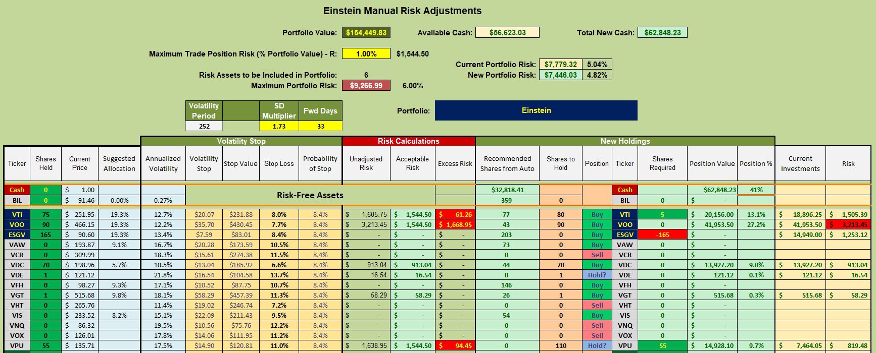 Einstein Sector BPI Portfolio Review: 6 March 2024 3