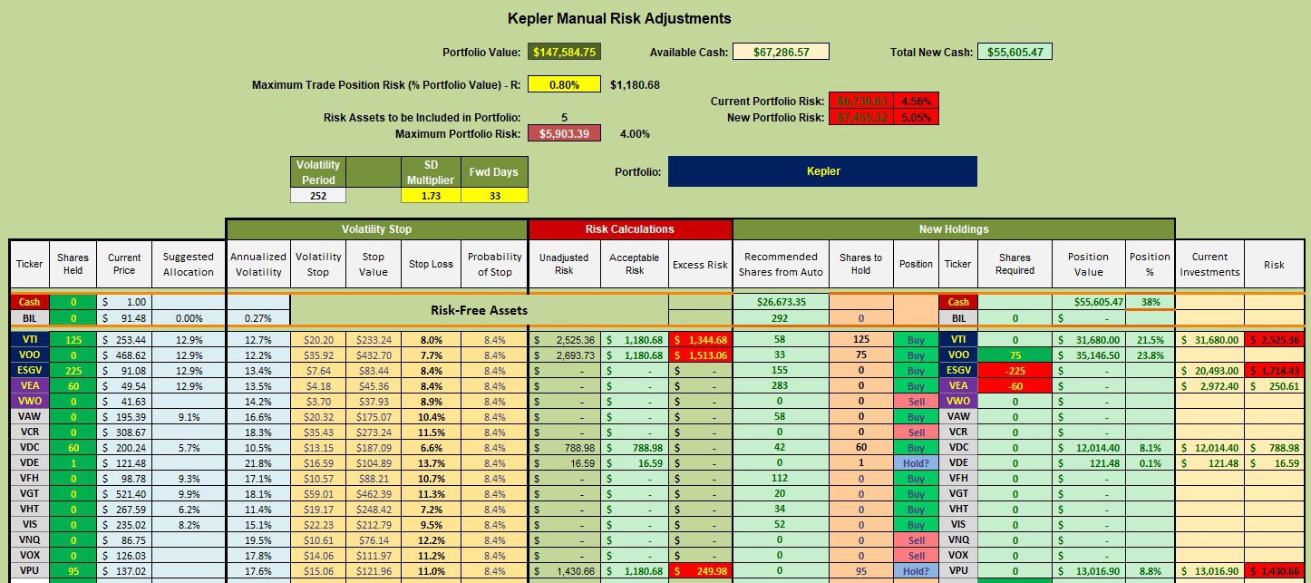 Kepler Sector BPI Portfolio Review: 7 March 2024 3