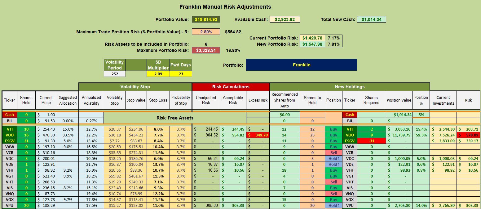 Franklin Sector BPI Portfolio Review: 11 March 2024 3 Franklin Sector BPI Portfolio Review: 11 March 2024 3