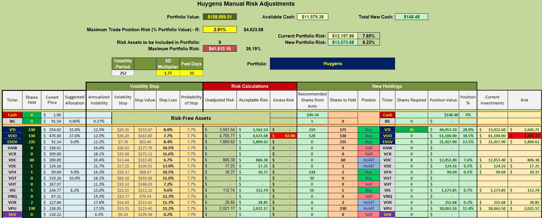 Huygens Sector BPI Portfolio Review: 12 March 2024 3