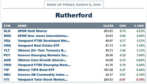 Rutherford Portfolio Review (Tranche 1): 8 March 2024 3