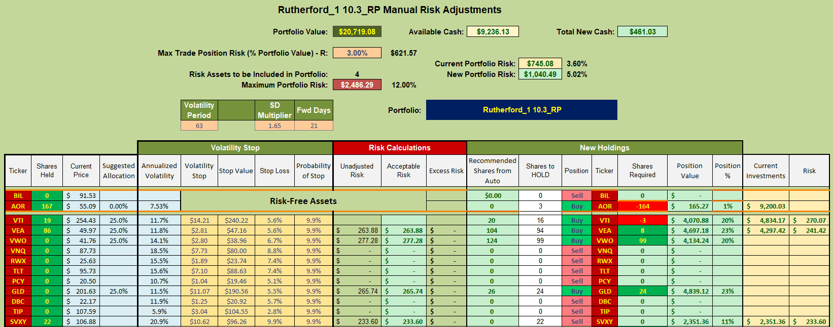 Rutherford Portfolio Review (Tranche 1): 8 March 2024 8