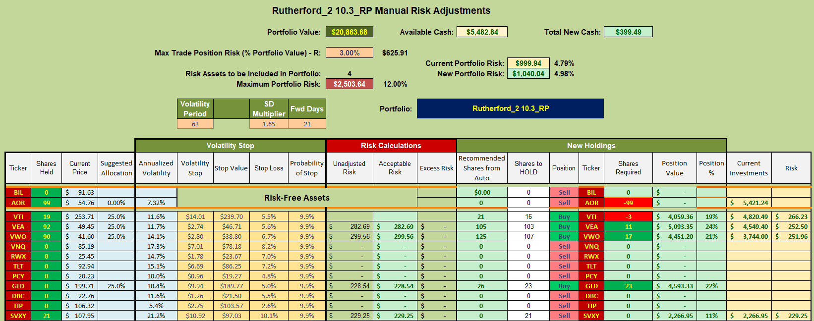 Rutherford Portfolio Review (Tranche 2): 15 March 2024 8