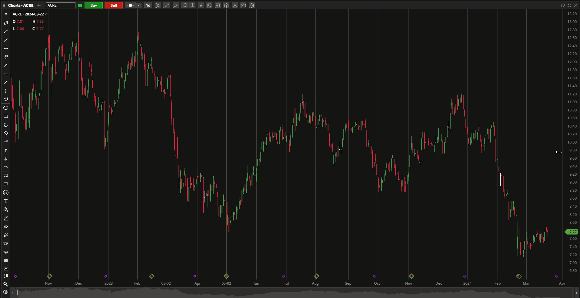 Dirac Portfolio – A Look at a Mean Reversion Strategy 3