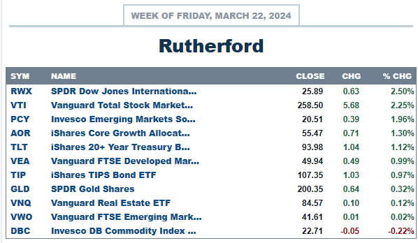 Rutherford Portfolio Review (Tranche 3): 22 March 2024 3