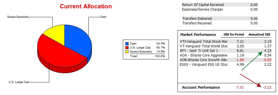 Einstein Sector BPI Portfolio Review: 19 March 2024 4 Einstein Sector BPI Portfolio Review: 19 March 2024 4