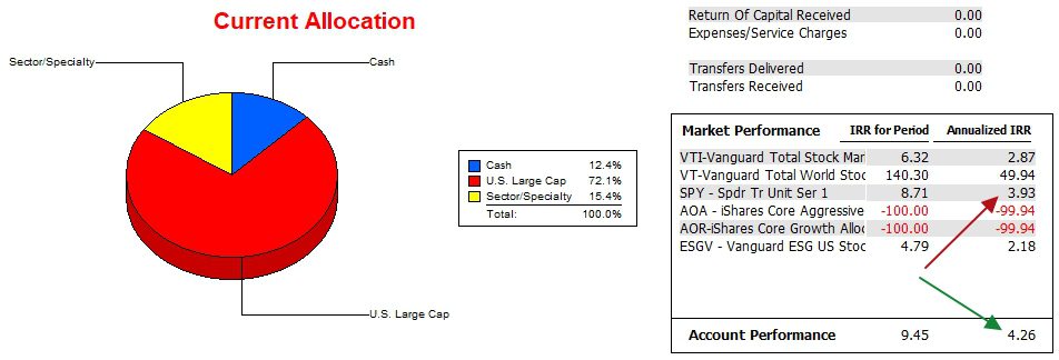 Gauss Sector BPI Portfolio Review: 22 March 2024 4 Gauss Sector BPI Portfolio Review: 22 March 2024 4