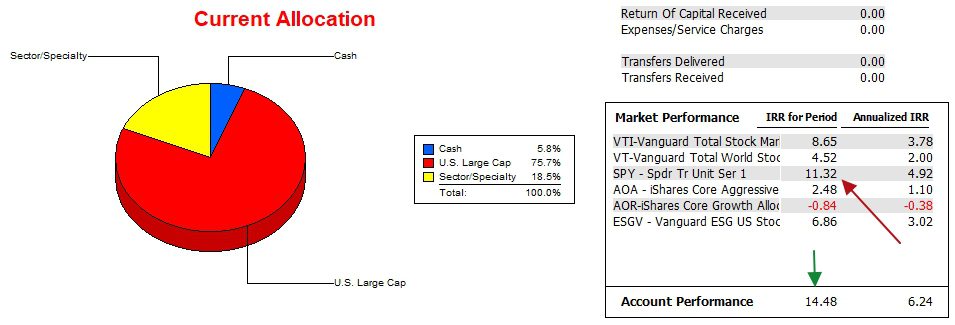 Millikan Sector BPI Portfolio: 25 March 2024 4 Millikan Sector BPI Portfolio: 25 March 2024 4