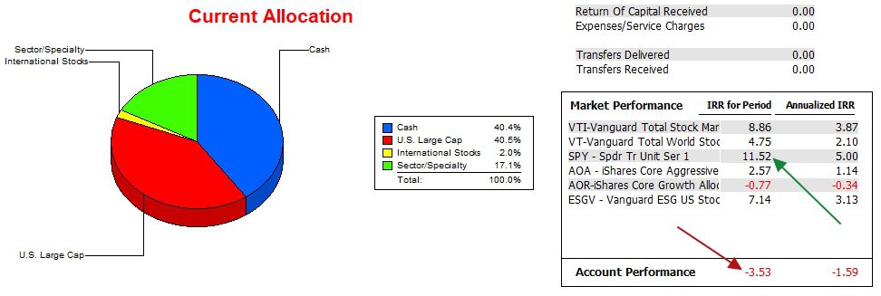 Kepler Sector BPI Portfolio Review: 26 March 2024 4 Kepler Sector BPI Portfolio Review: 26 March 2024 4