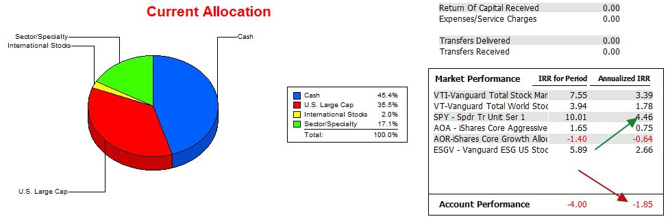Kepler Sector BPI Portfolio Review: 7 March 2024 4