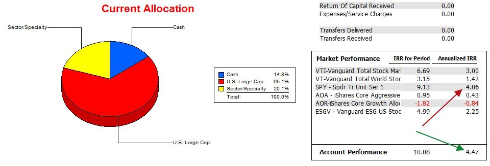 Franklin Sector BPI Portfolio Review: 11 March 2024 4 Franklin Sector BPI Portfolio Review: 11 March 2024 4