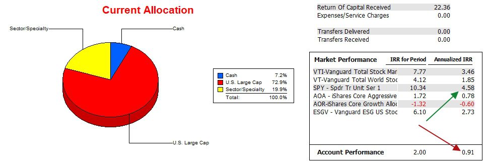 Huygens Sector BPI Portfolio Review: 12 March 2024 4