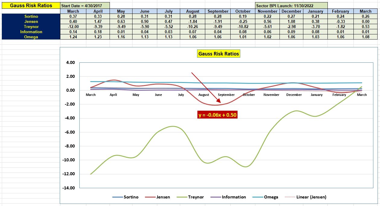 Gauss Sector BPI Portfolio Review: 22 March 2024 5 Gauss Sector BPI Portfolio Review: 22 March 2024 5