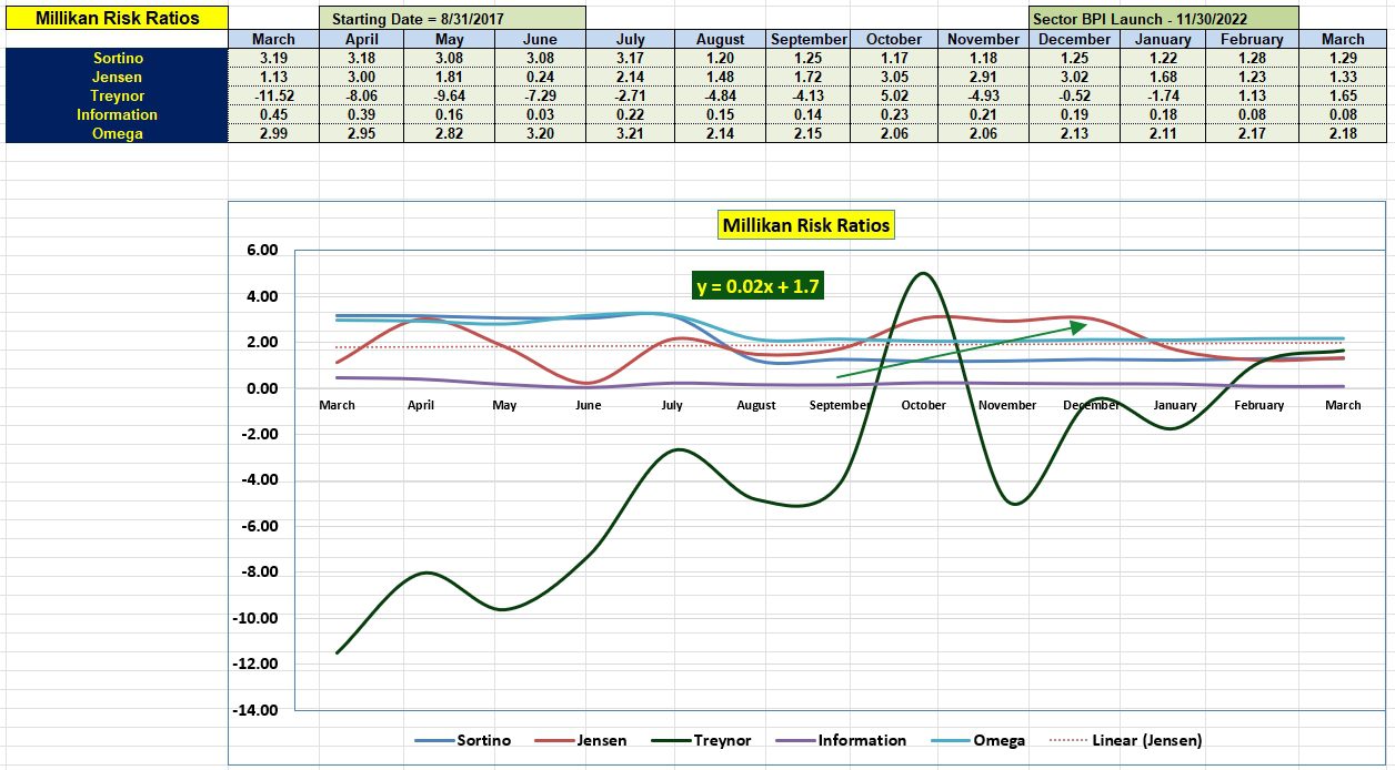 Millikan Sector BPI Portfolio: 25 March 2024 5 Millikan Sector BPI Portfolio: 25 March 2024 5